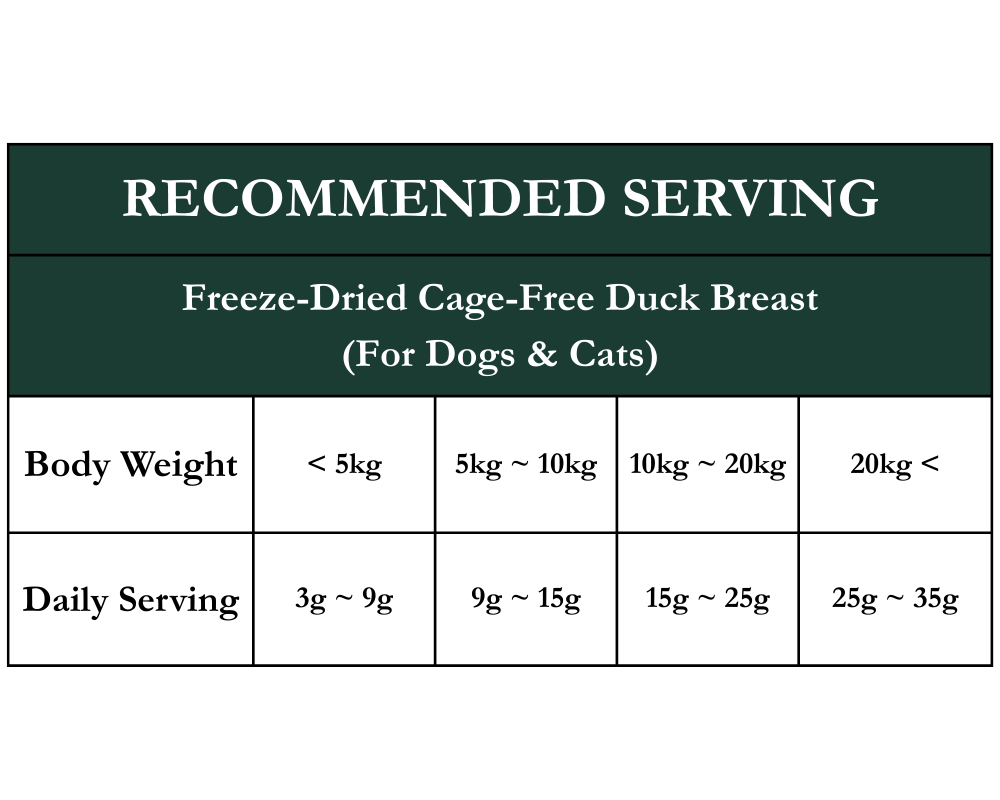 FREEZE DRIED FREE RANGE DUCK BREAST 50G